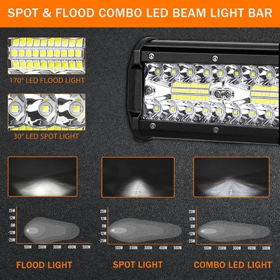 Hoog vermogen 200W LED-verlichting IP68 waterdicht aluminium legeringsmateriaal