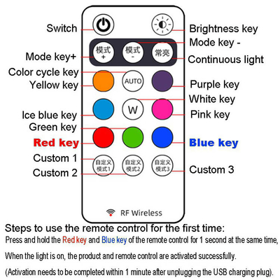 RGB-kleur LED-auto-interieur-atmosfeerverlichting Micro USB IP67 draadloze afstandsbediening
