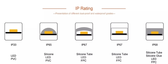USB-LEIDENE van de Autokoplamp Flexibele Buisstrook SMD 5050 RGB Kleurrijke gelijkstroom 5V