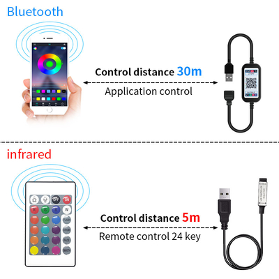 USB-LEIDENE van de Autokoplamp Flexibele Buisstrook SMD 5050 RGB Kleurrijke gelijkstroom 5V